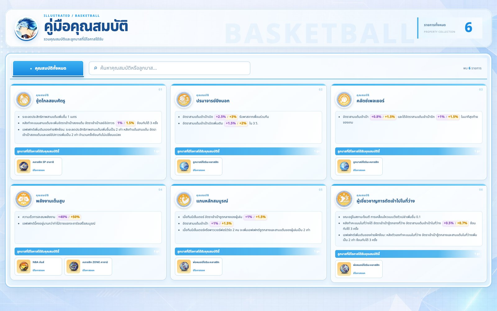 Kuroko Street Rivals property cards with effects, the balls that can roll them, and a search box