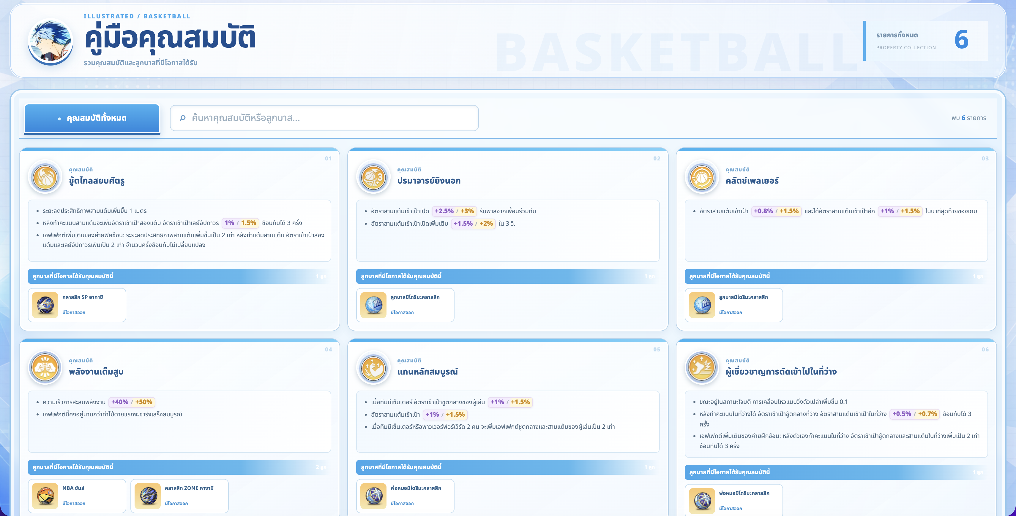 Searchable Kuroko Street Rivals basketball catalog